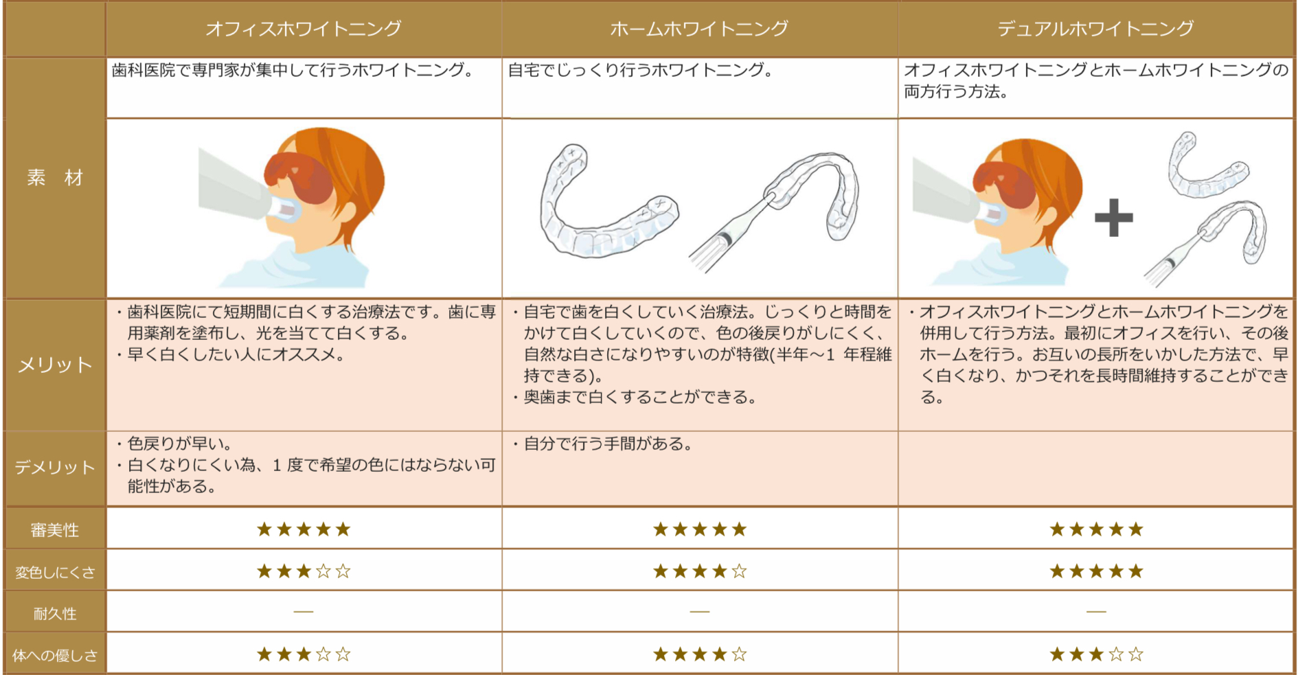 ホワイトニング治療